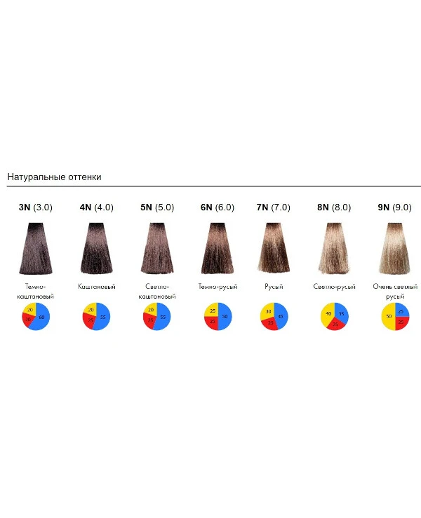 Itely Hairfashion Безаммиачная краска-уход | Delyton Advanced фото, цена, купить