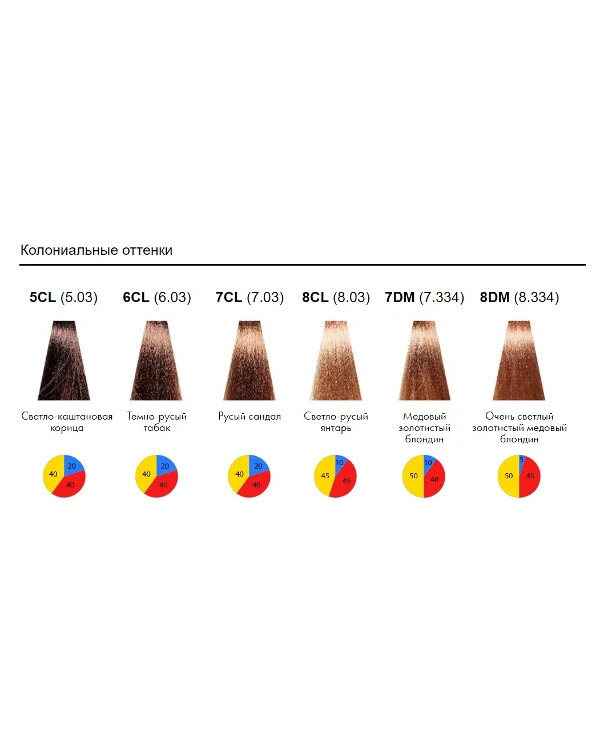 Itely Hairfashion Безаммиачная краска-уход | Delyton Advanced фото, цена, купить