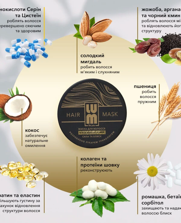 Lum Маска для волос | Black Seed Oil Power Hair Mask фото, цена, купить