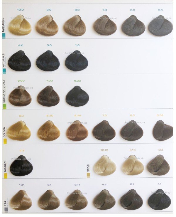 T-Lab Professional Developer cream | 3